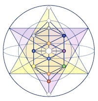 a diagram of the seven chakras